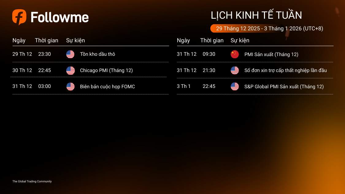 Báo cáo Tuần 29/12/2025 - 3/1/2026 | Vinh danh Top Trader