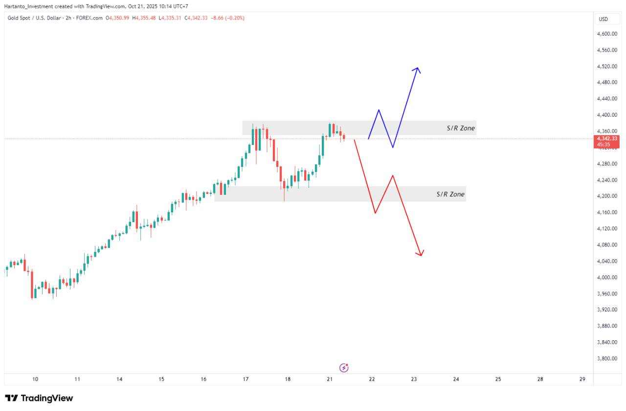 MENANGIN JUTAAN RUPIAH DI AKHIR TAHUN - #FollowmeCreatorID#