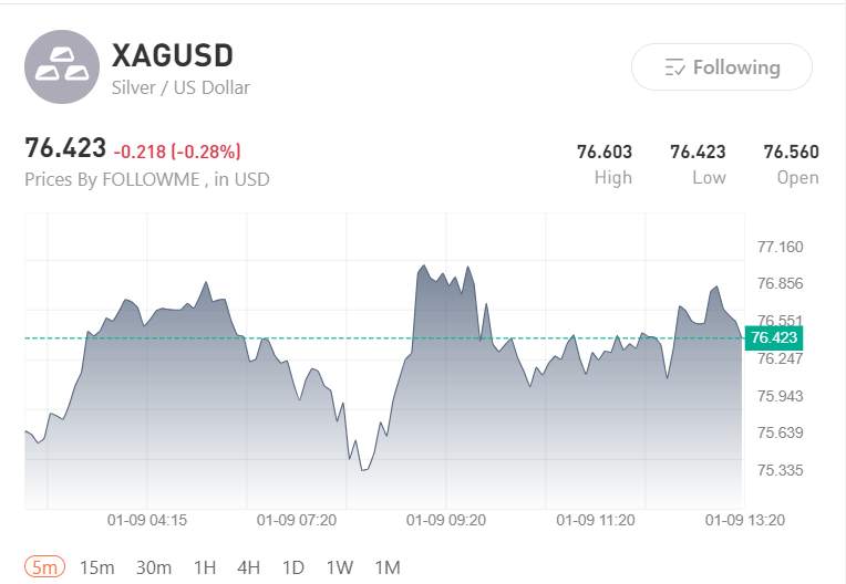 2026 Commodities Forecast: Gold, Silver, and Oil Set for Major Moves Ahead