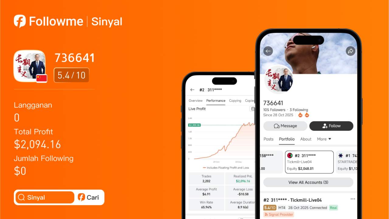 Strategi XAU/USD Semi-Agresif, Trader 736641 Raih Return 209% dengan Modal Kecil