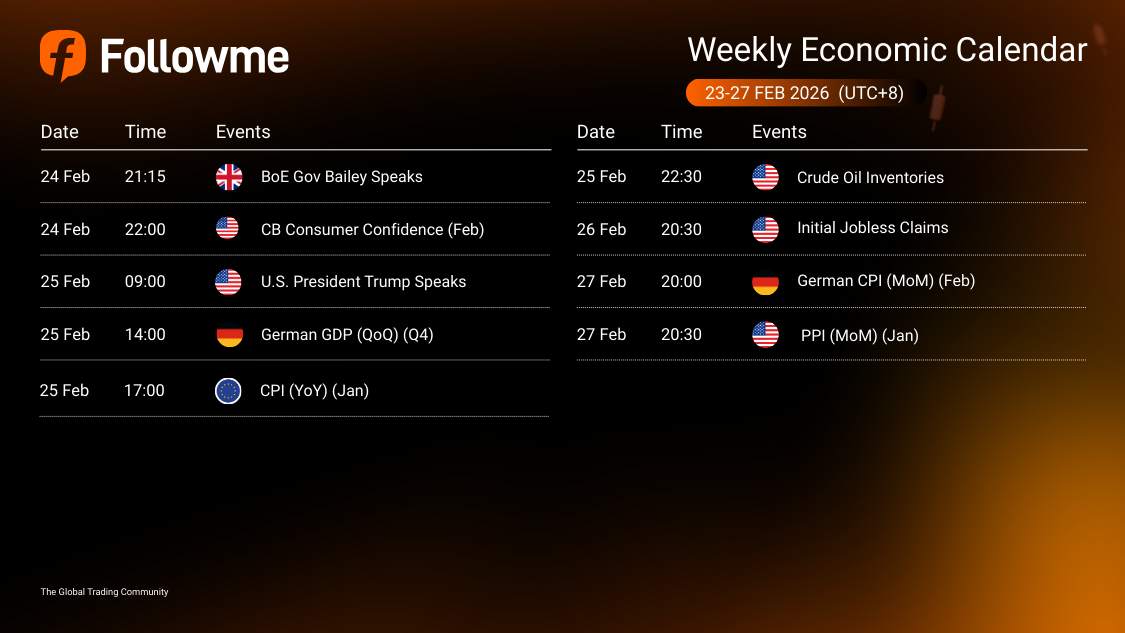 Weekly Economic Calendar: Week of February 23-27, 2026