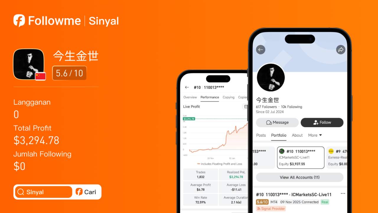 Modal $560 Jadi $3,800? Ini Cara Trader XAU/USD Cetak Return 587%