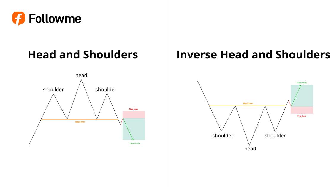 Mengenal Reversal Chart Pattern yang Sering Jadi Tanda Market Berbalik! | Followme.com