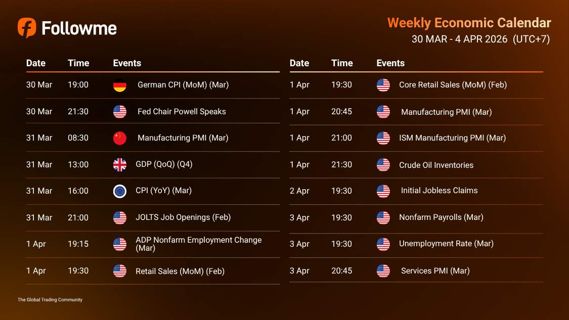 Kalender Ekonomi : 30 Mar - 4 Apr 2026