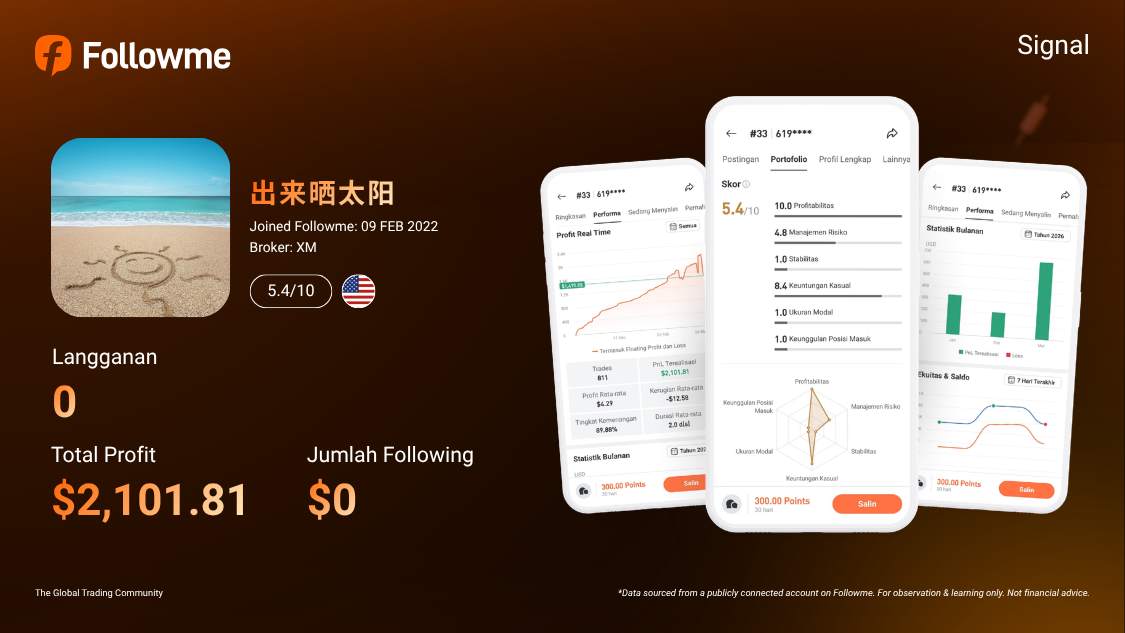 Cuan dari Index FRA40! Trader 出来晒太阳 Catat Return 131% dengan Win Rate 89.88%