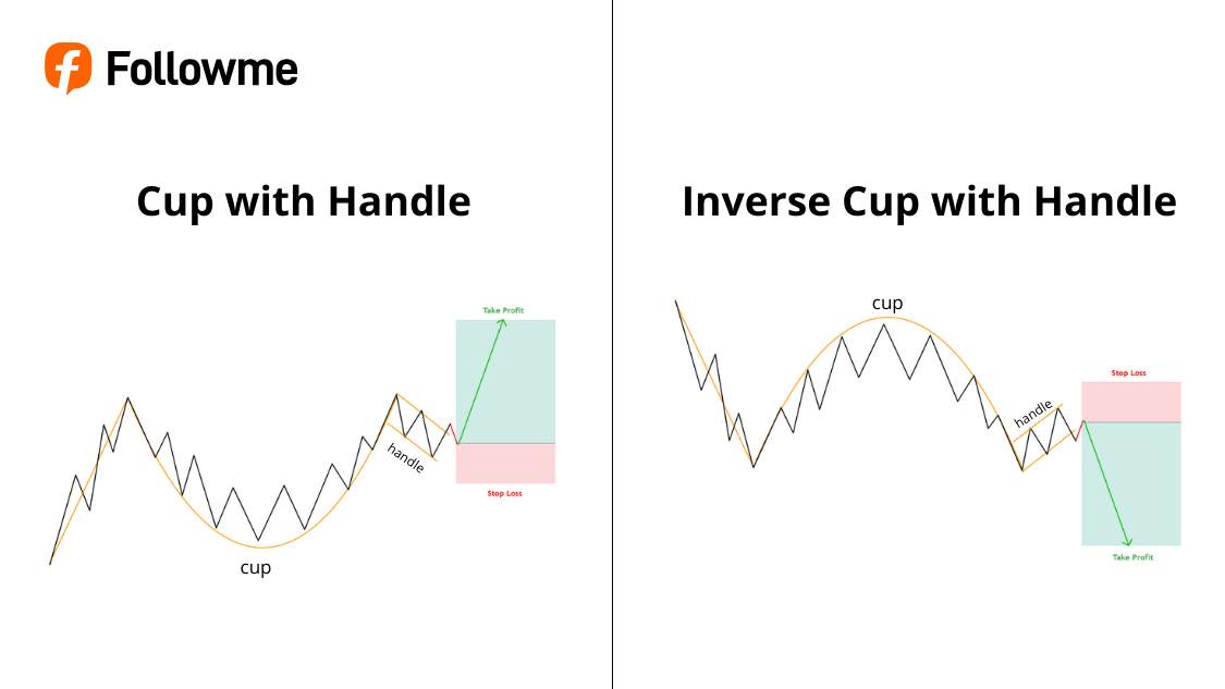 Mengenal Reversal Chart Pattern yang Sering Jadi Tanda Market Berbalik! | Followme.com