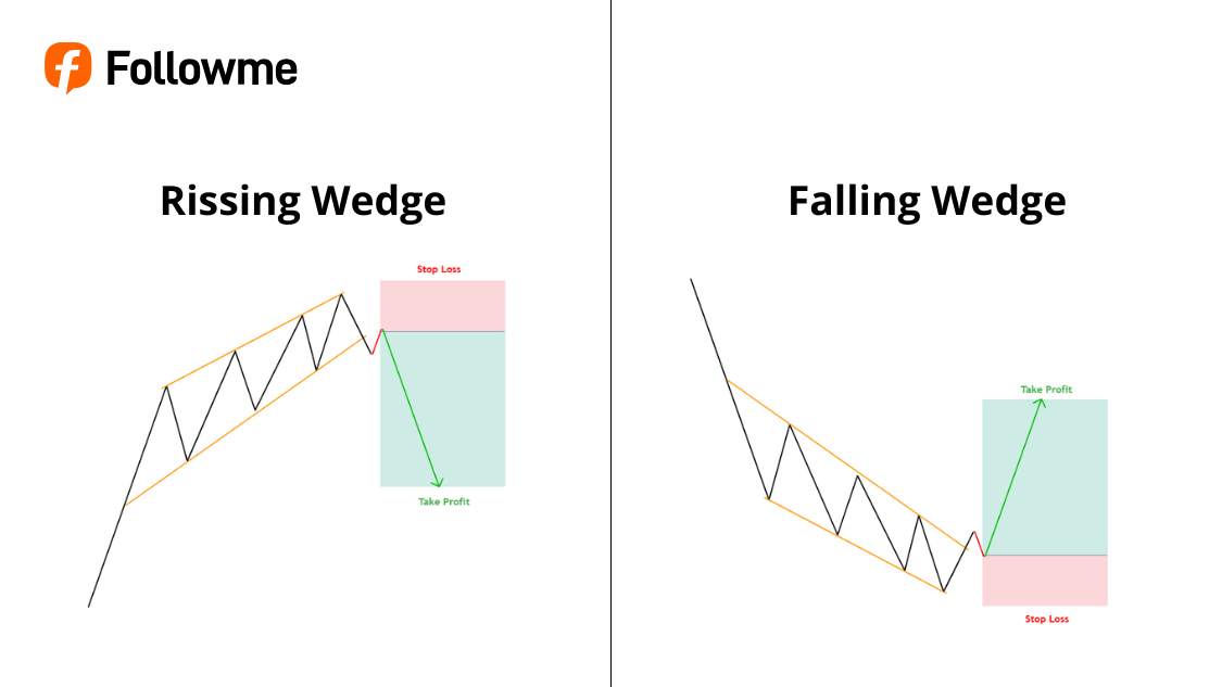 Mengenal Reversal Chart Pattern yang Sering Jadi Tanda Market Berbalik! | Followme.com