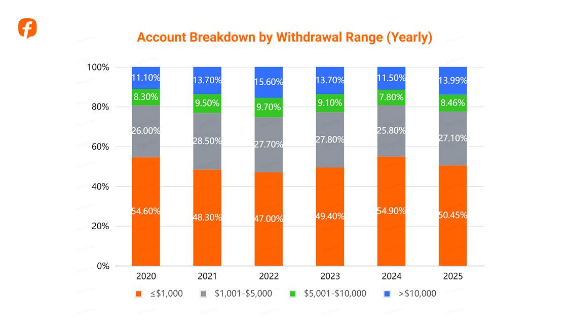 2025 Annual Trading Report: Data from Real Community Traders