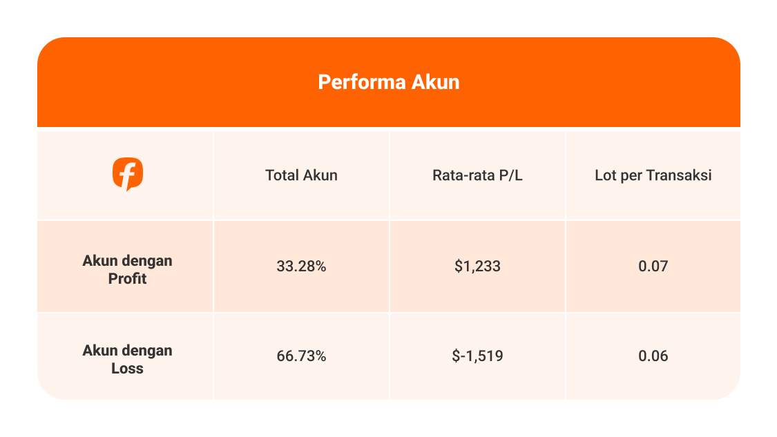 Followme Trading Report 2025: Data dari Komunitas Trader
