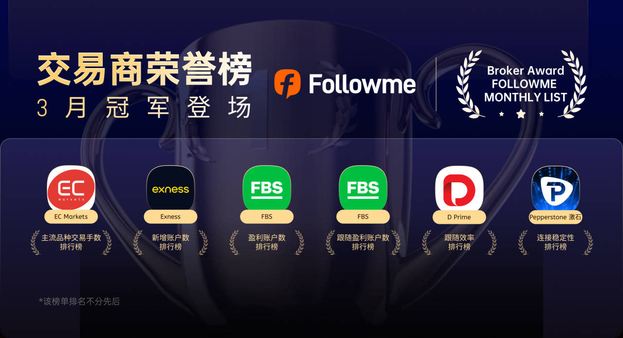 3 月交易商排名：格局焕新，盈利与体验站上 C 位