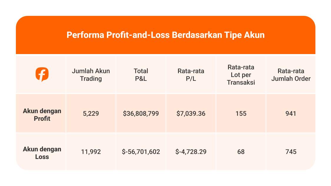 Followme Trading Report 2025: Data dari Komunitas Trader