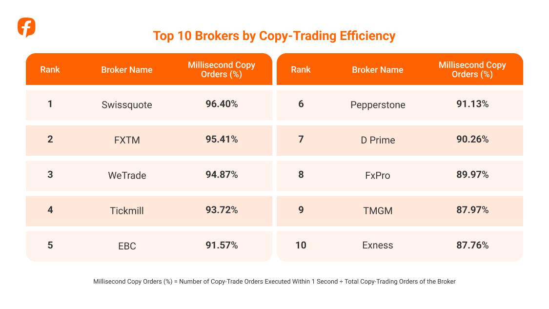 2025 Annual Trading Report: Data from Real Community Traders