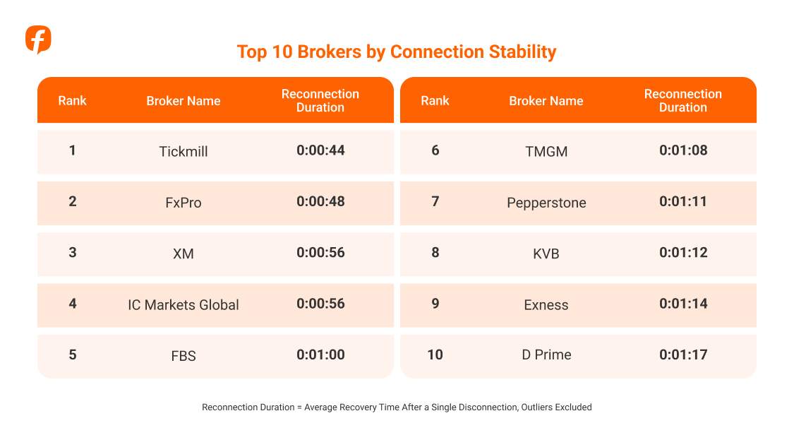 2025 Annual Trading Report: Data from Real Community Traders