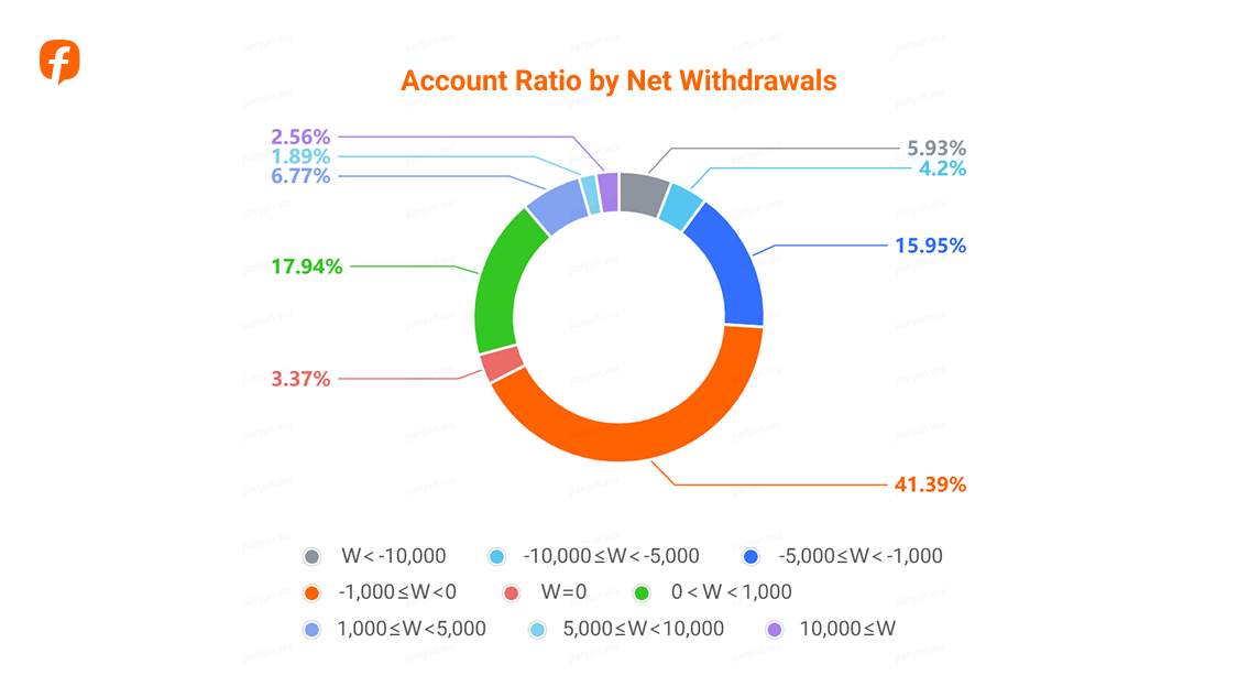 2025 Annual Trading Report: Data from Real Community Traders