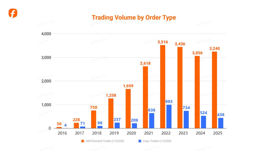 2025 Annual Trading Report: Data from Real Community Traders