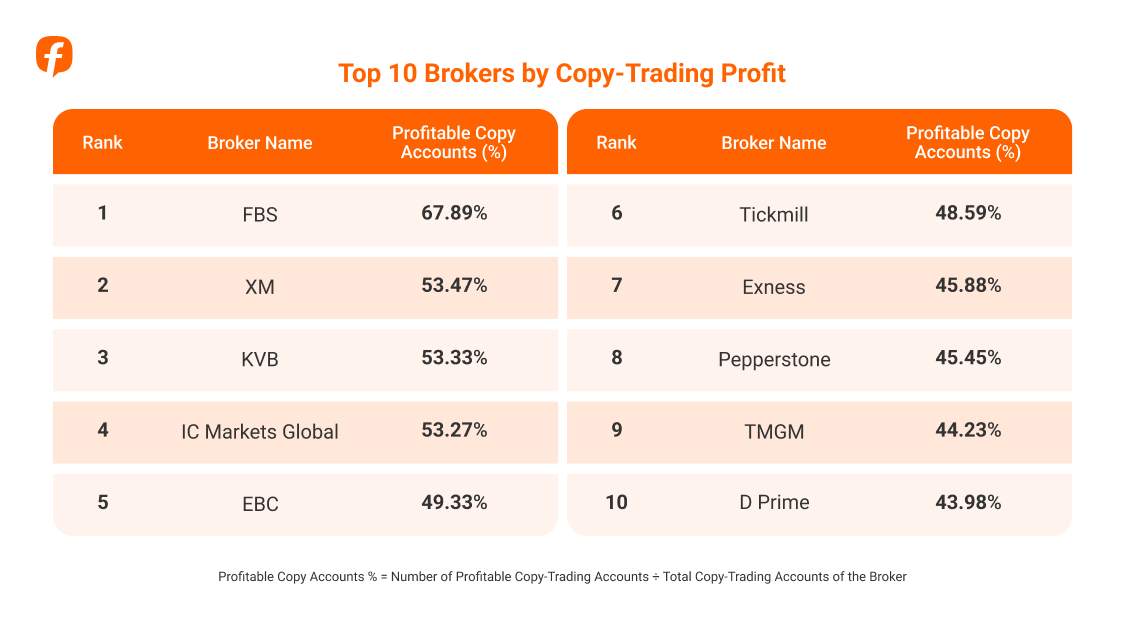 2025 Annual Trading Report: Data from Real Community Traders