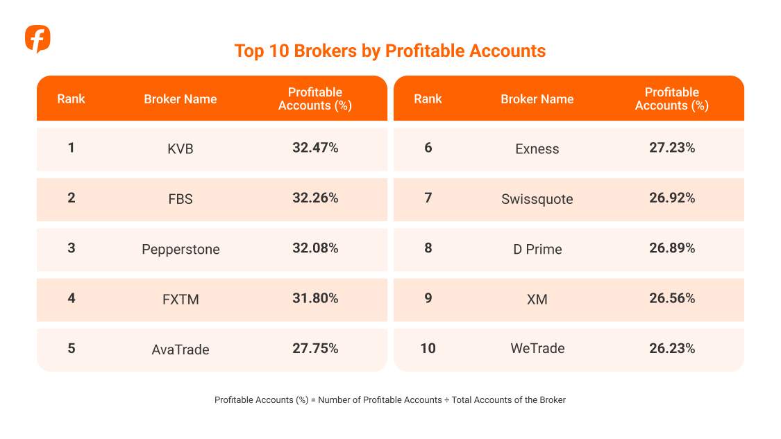 2025 Annual Trading Report: Data from Real Community Traders
