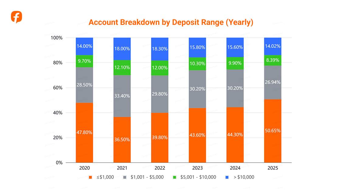 2025 Annual Trading Report: Data from Real Community Traders