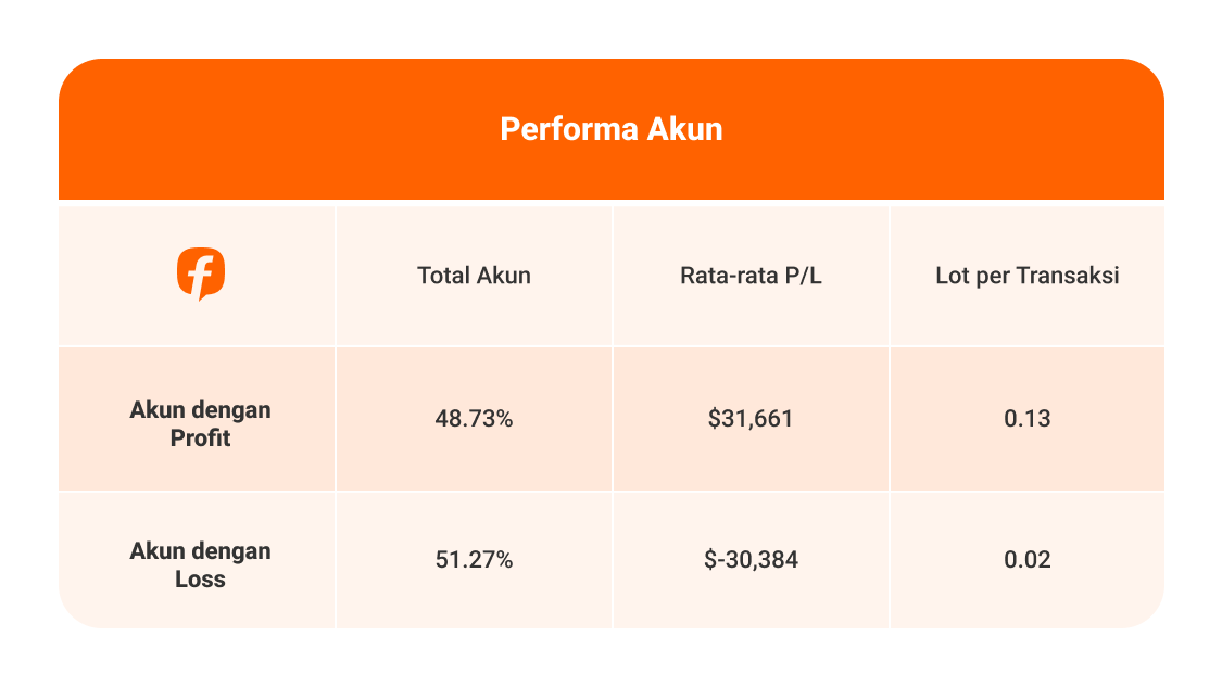 Followme Trading Report 2025: Data dari Komunitas Trader