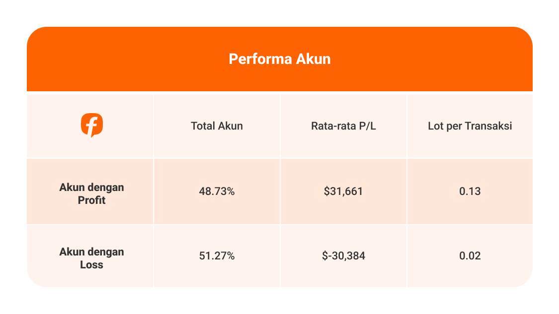 Followme Trading Report 2025: Data dari Komunitas Trader