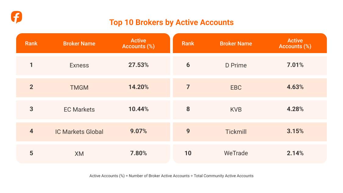 2025 Annual Trading Report: Data from Real Community Traders