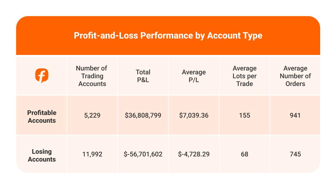 2025 Annual Trading Report: Data from Real Community Traders