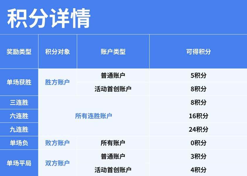1v1 PK 赛 最高15万元奖金等你瓜分，首创参赛立领300元