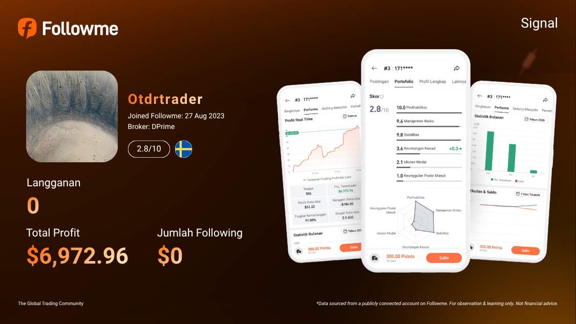 Hampir Sempurna dengan Win Rate Nyaris 100%, Otdrtrader Berhasil Cuan 200%+