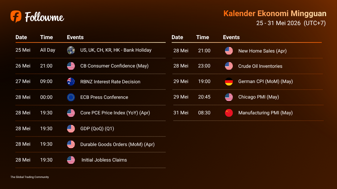 Kalender Ekonomi : 25 - 31 Mei 2026