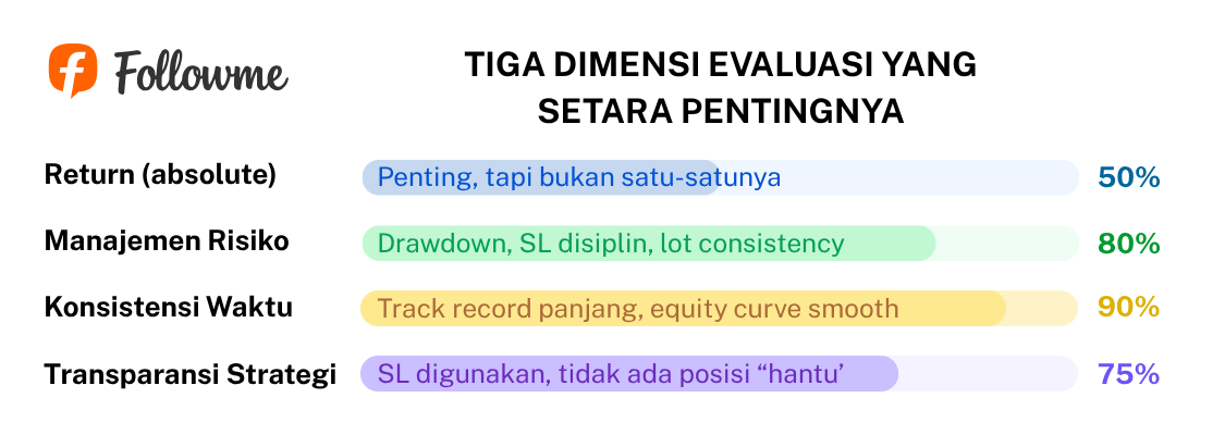 Jangan Asal Copy Trade! Ini Cara Memilih Trader yang Benar 