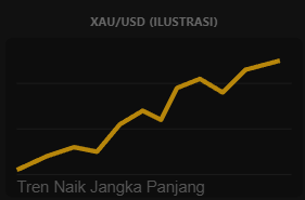 Commodity Market: Mengenal Komoditas yang Menggerakkan Ekonomi Dunia