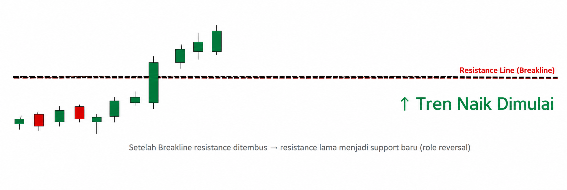 Jangan Asal Entry Saat Breakout! Pahami Breakline Terlebih Dahulu