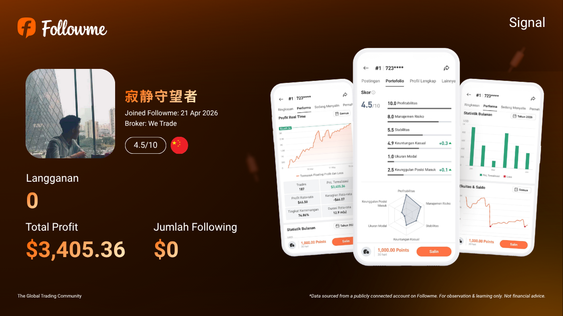 Trader XAU/USD China Cetak Return 764%! Strategi Emas Ini Layak Dipantau?