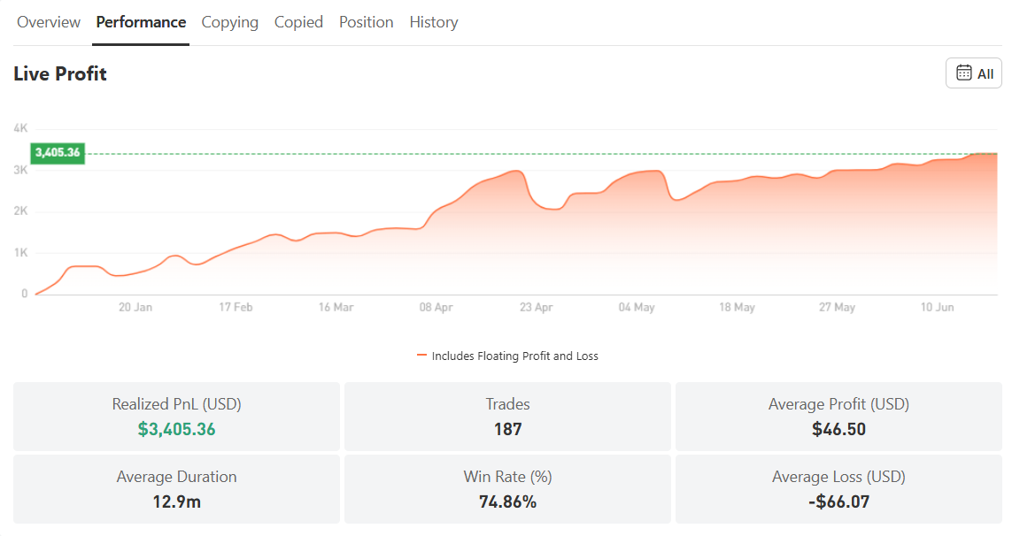 Trader XAU/USD China Cetak Return 764%! Strategi Emas Ini Layak Dipantau?