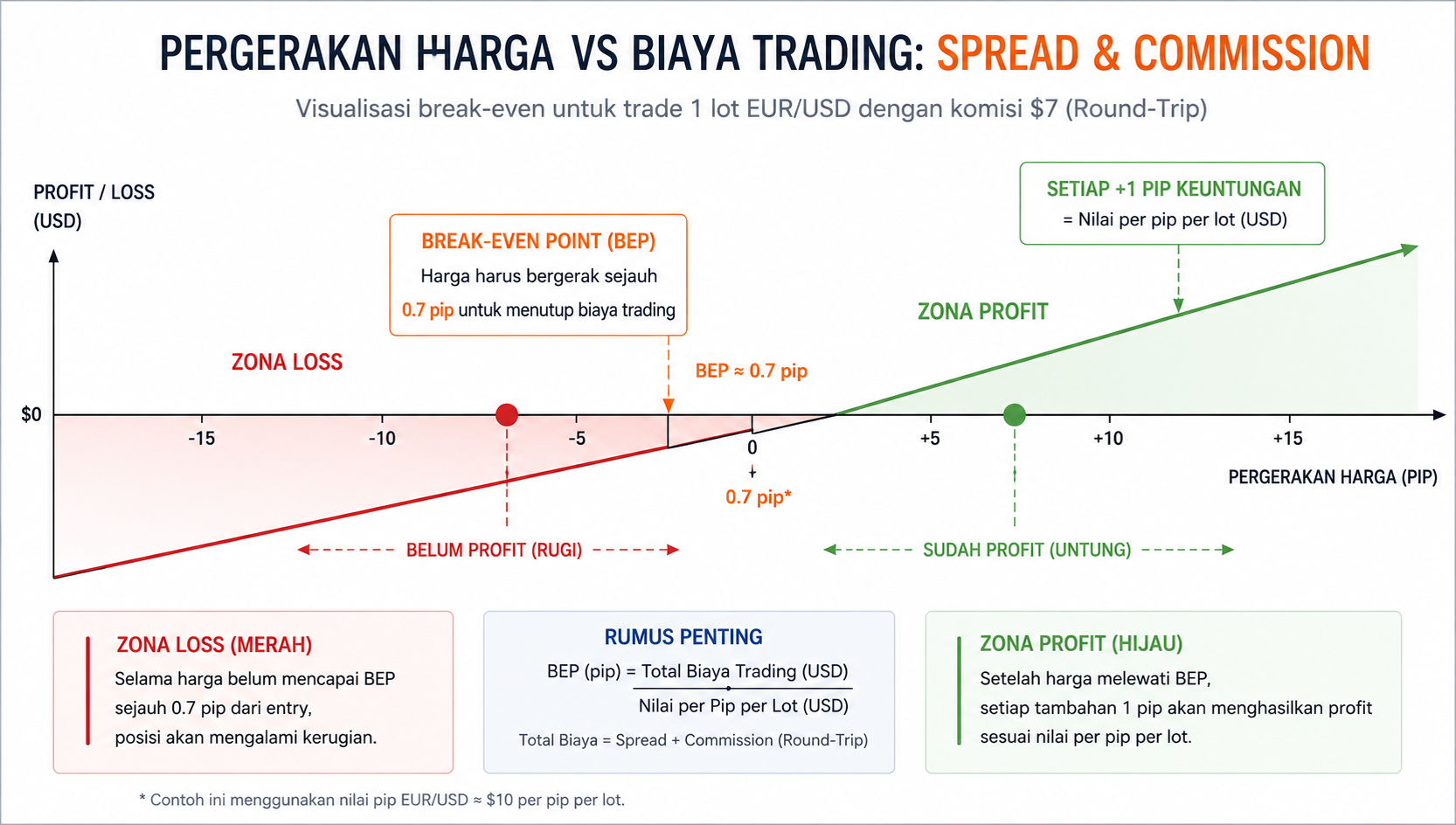 Apa Itu Komisi dalam Trading Forex? Pengertian, Cara Hitung, dan Contohnya