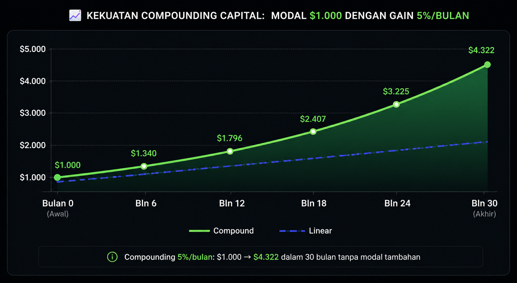 Capital Trading Adalah Kunci Profit? Pelajari Cara Mengelola Modal dengan Tepat