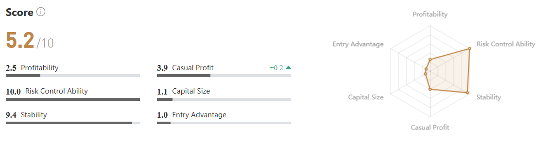 63% Win Rate dengan Minim Risk, Ini Alasan Mr.Forex Menarik untuk CopyTrade