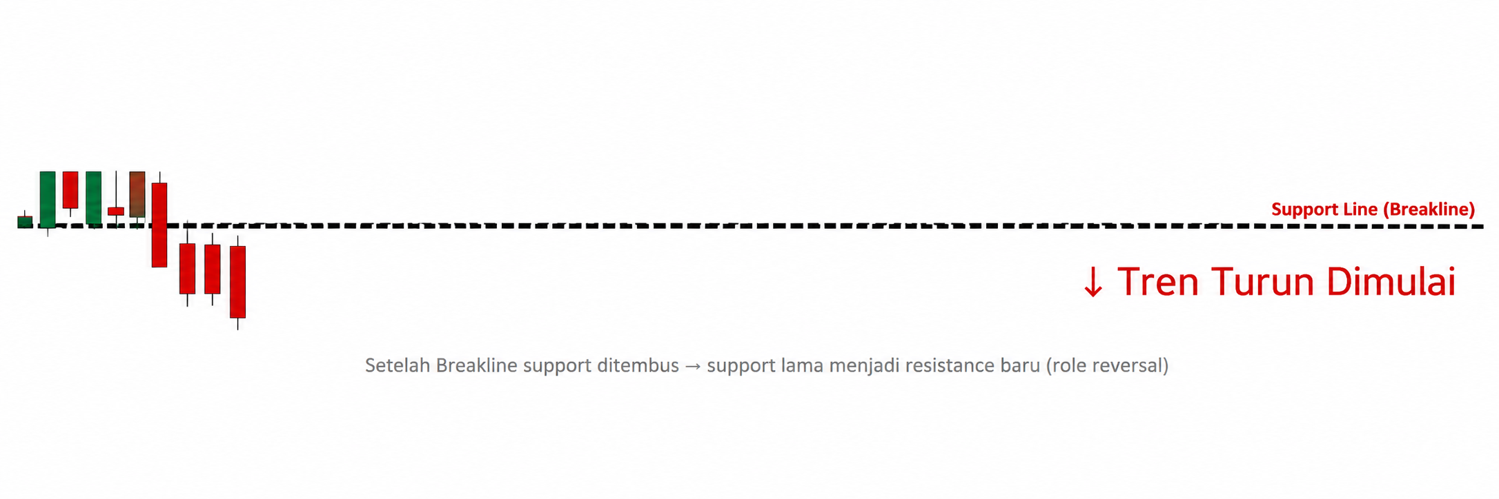 Jangan Asal Entry Saat Breakout! Pahami Breakline Terlebih Dahulu