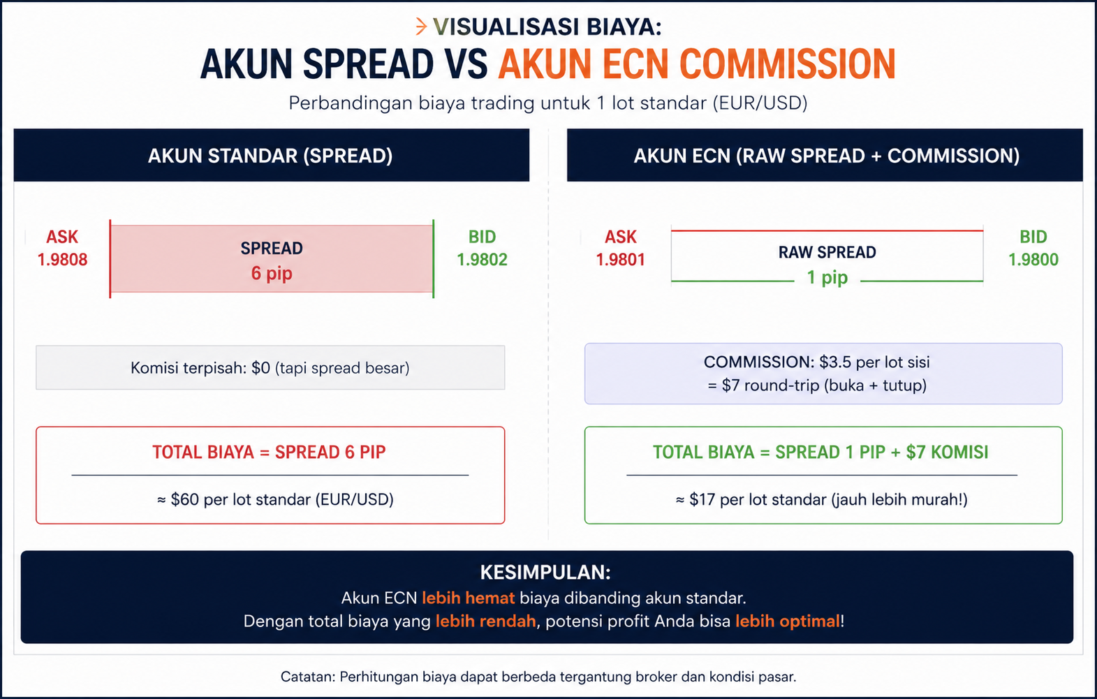 Apa Itu Komisi dalam Trading Forex? Pengertian, Cara Hitung, dan Contohnya