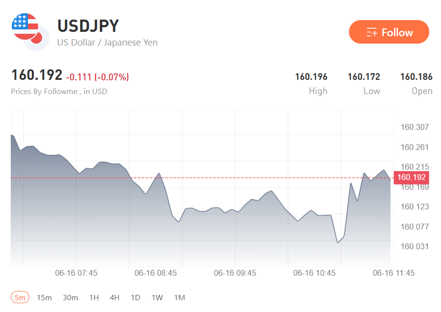 Breaking: BOJ Hikes to 1.0% - Highest Rate Since 1995