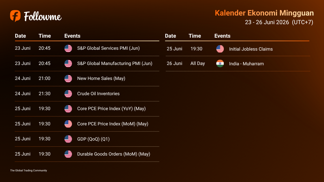 The Fed Masih Hawkish, Emas Terancam Turun Lagi! Ini Level Penting XAU/USD