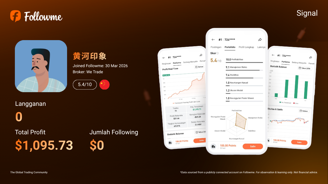 Bukan Hoki! Trader Ini Konsisten Profit dari EUR/USD dengan Win Rate Tinggi