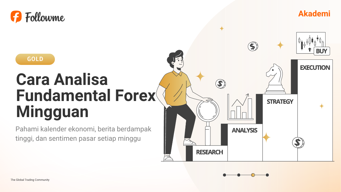 Cara Analisa Fundamental Mingguan: Panduan Praktis untuk Trader Forex