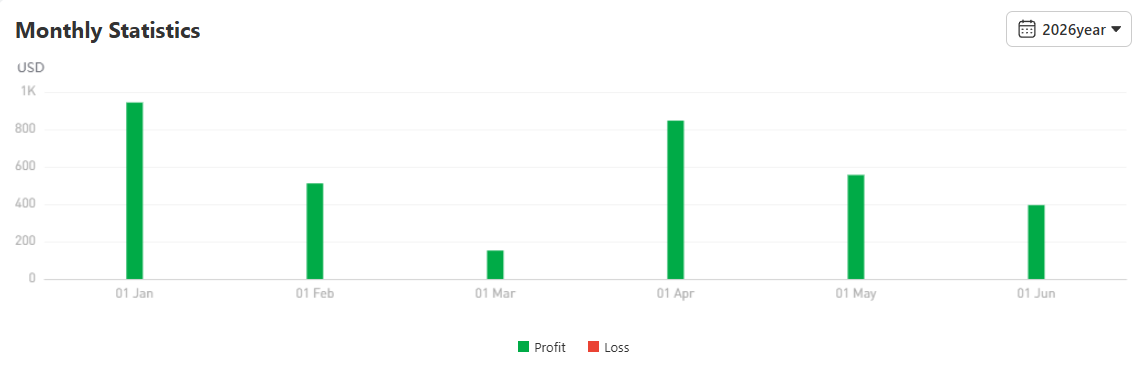 Trader XAU/USD China Cetak Return 764%! Strategi Emas Ini Layak Dipantau?