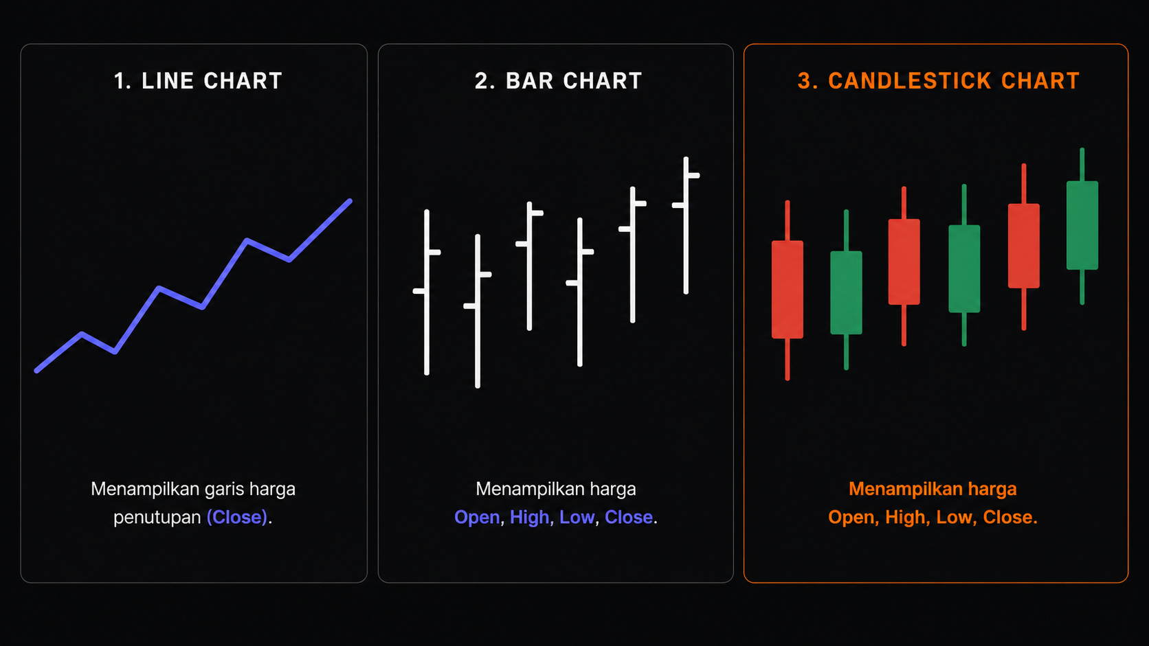 Masih Bingung Baca Candlestick? Pelajari Dasarnya dalam 10 Menit