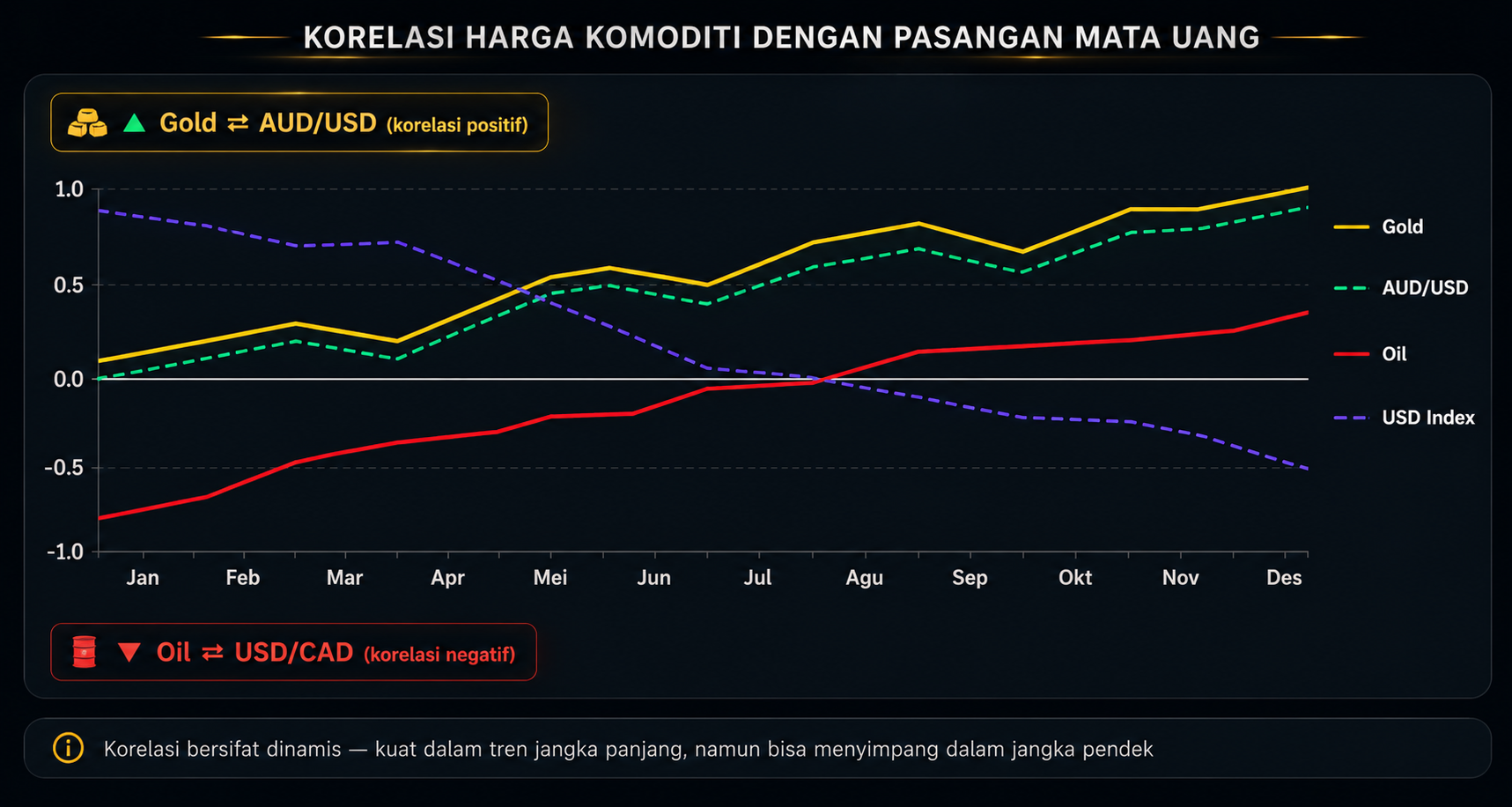 Commodity Market: Mengenal Komoditas yang Menggerakkan Ekonomi Dunia