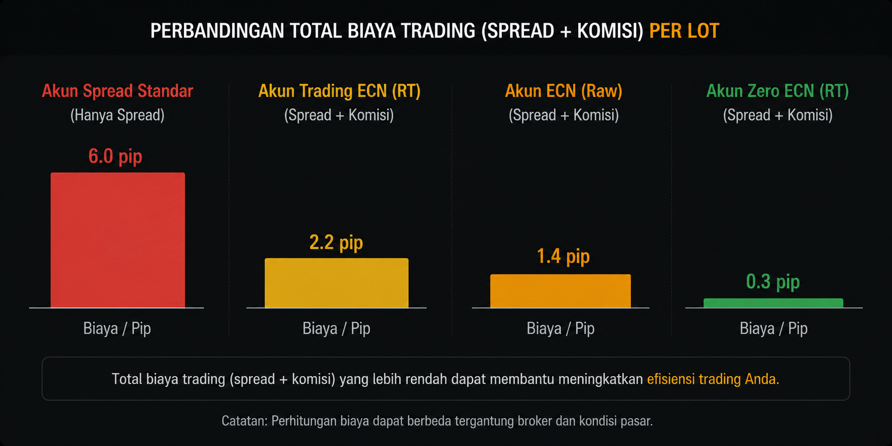 Apa Itu Komisi dalam Trading Forex? Pengertian, Cara Hitung, dan Contohnya