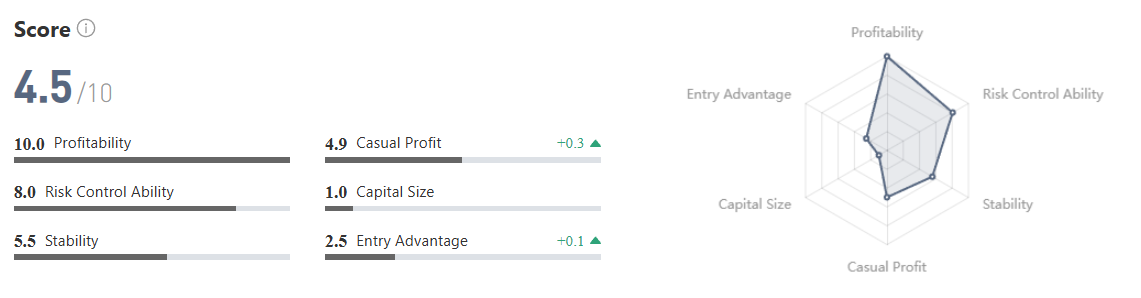Trader XAU/USD China Cetak Return 764%! Strategi Emas Ini Layak Dipantau?