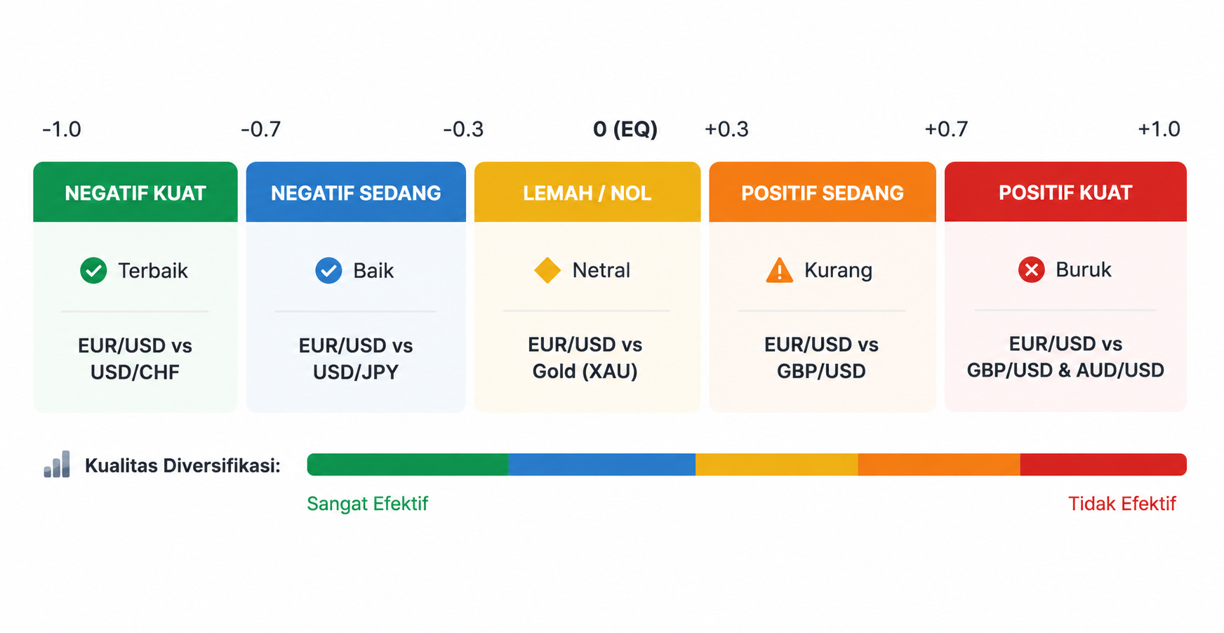 Apa Itu Diversifikasi? Strategi Penting untuk Mengelola Risiko Trading