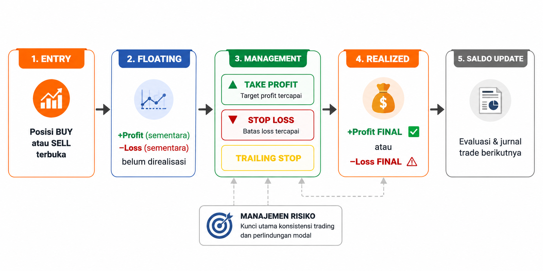 Apa Itu Exit dalam Trading? Cara Menutup Posisi dengan Profit Maksimal